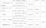 美丽津市·清清毛里湖 2017政协委员论坛活动方案